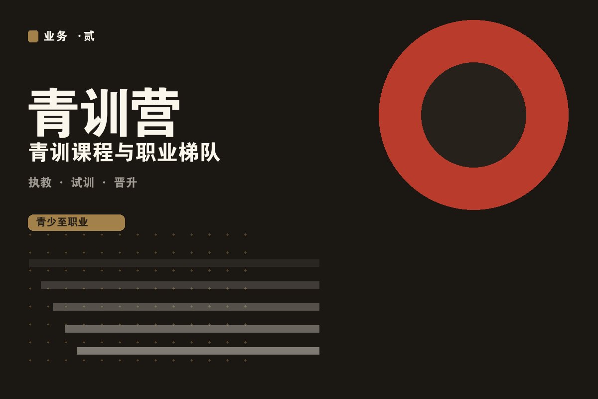 开云app安卓下载 - 墨阙电竞青训营训练现场